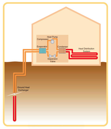 Ground Source Heat Pump System